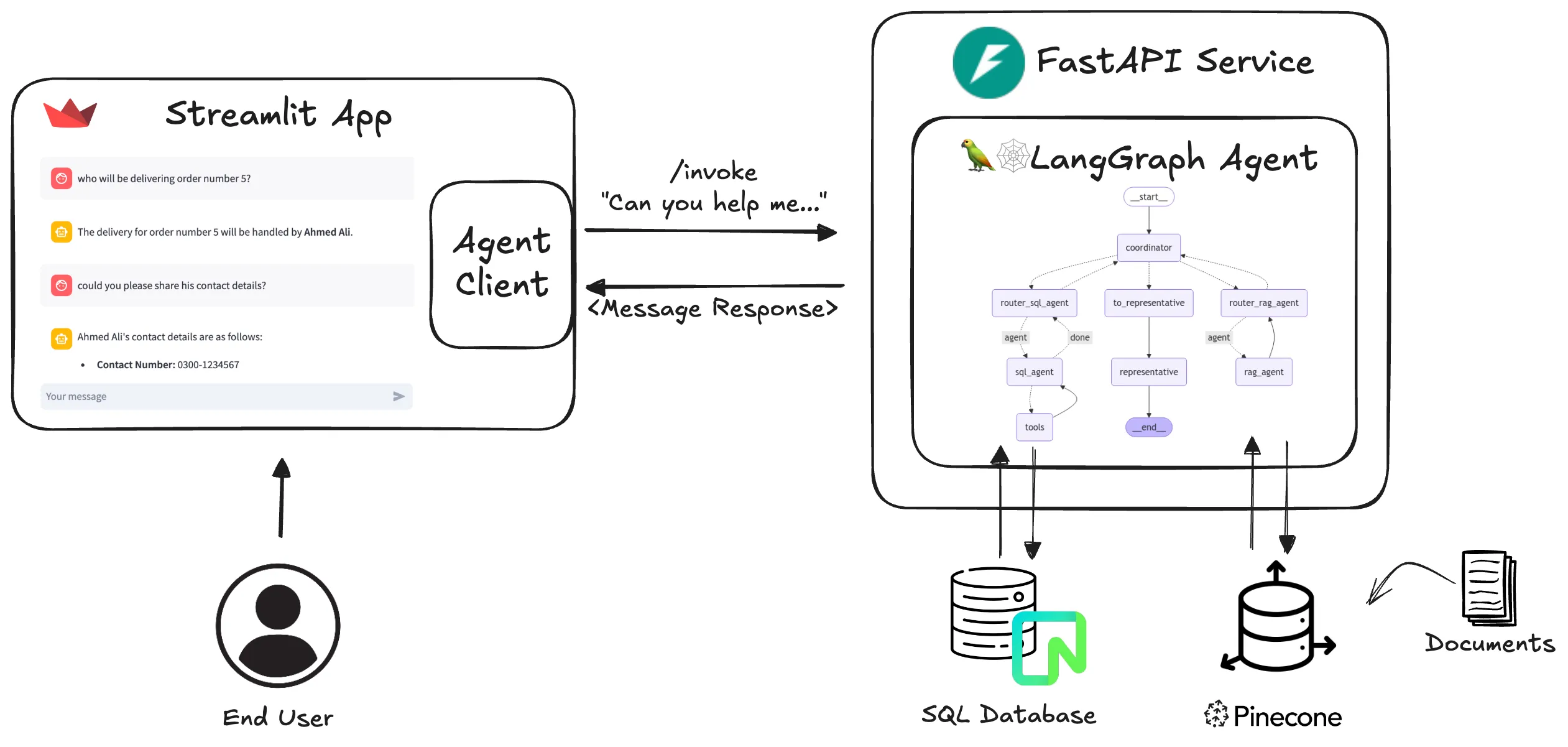 System Architecture Diagram